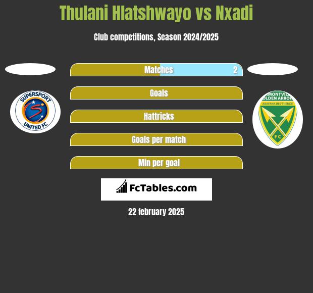 Thulani Hlatshwayo vs Nxadi h2h player stats