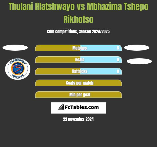 Thulani Hlatshwayo vs Mbhazima Tshepo Rikhotso h2h player stats