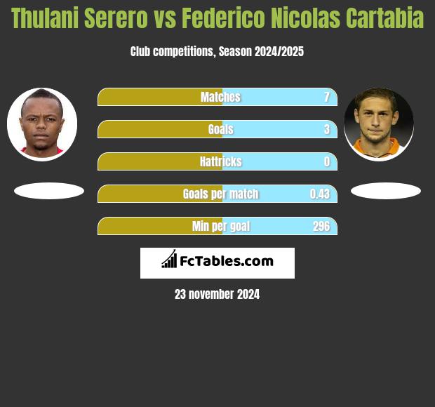 Thulani Serero vs Federico Nicolas Cartabia h2h player stats