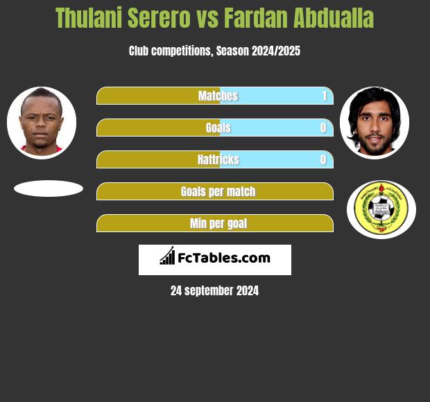 Thulani Serero vs Fardan Abdualla h2h player stats