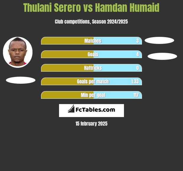 Thulani Serero vs Hamdan Humaid h2h player stats