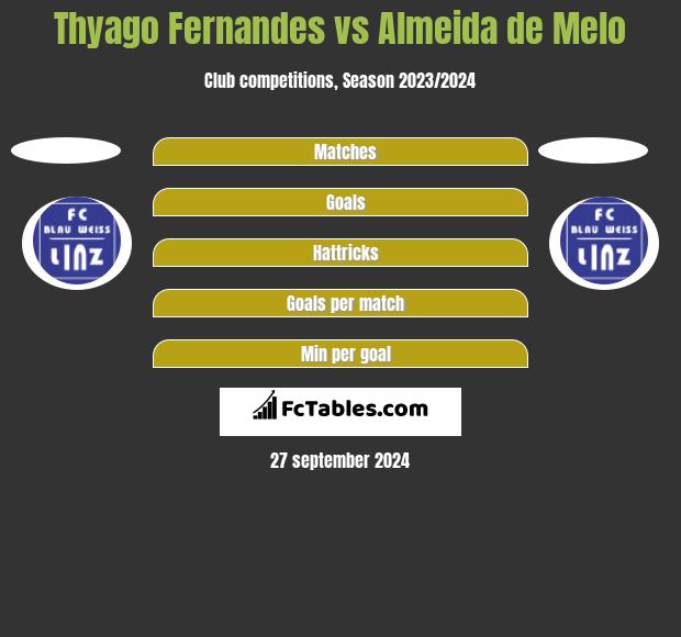 Thyago Fernandes vs Almeida de Melo h2h player stats