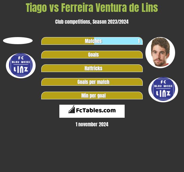 Tiago vs Ferreira Ventura de Lins h2h player stats