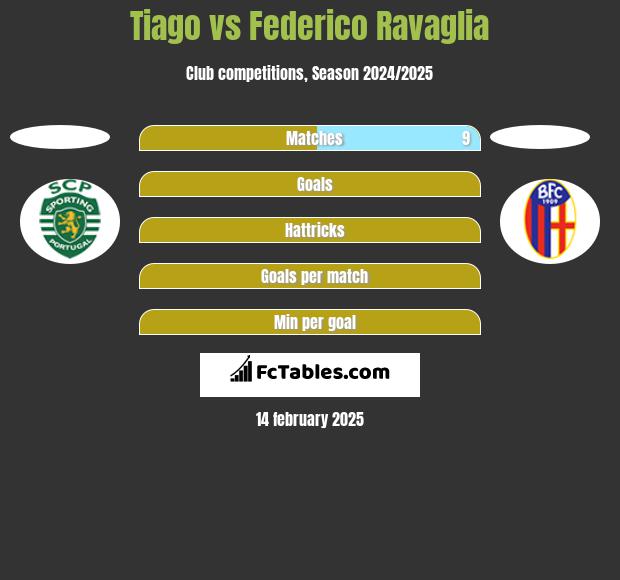 Tiago vs Federico Ravaglia h2h player stats