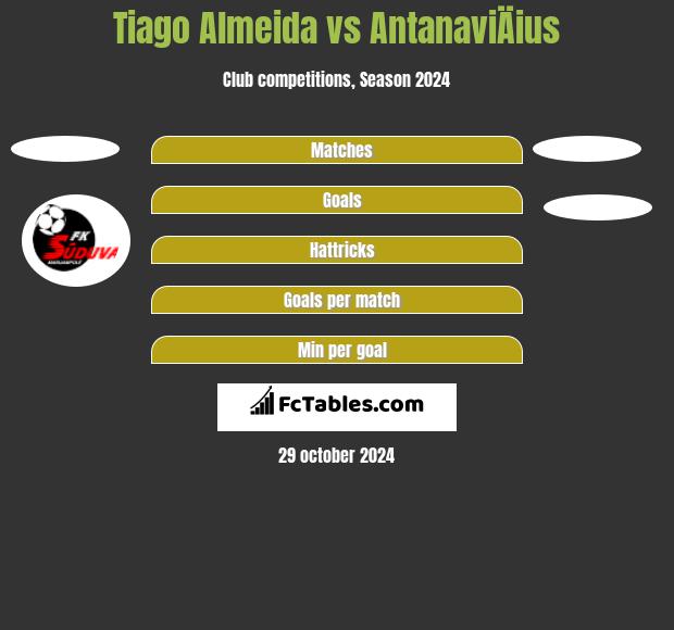 Tiago Almeida vs AntanaviÄius h2h player stats