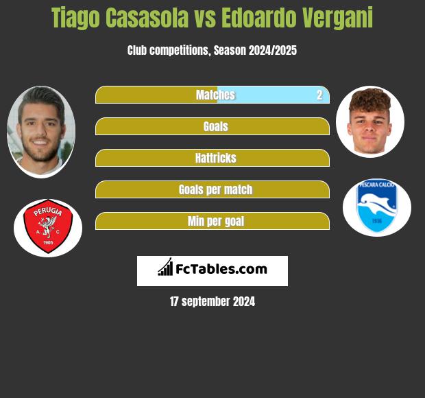 Tiago Casasola vs Edoardo Vergani h2h player stats