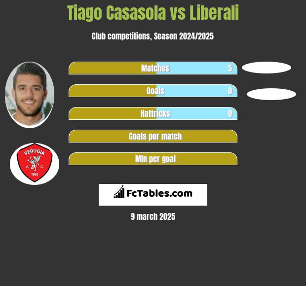 Tiago Casasola vs Liberali h2h player stats