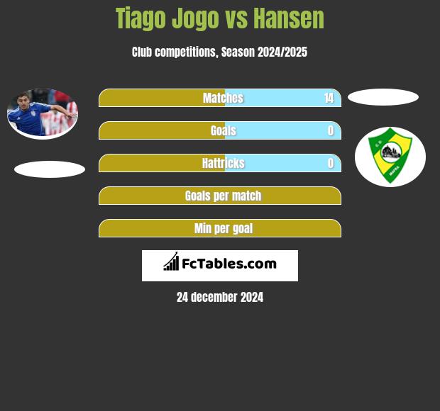 Tiago Jogo vs Hansen h2h player stats