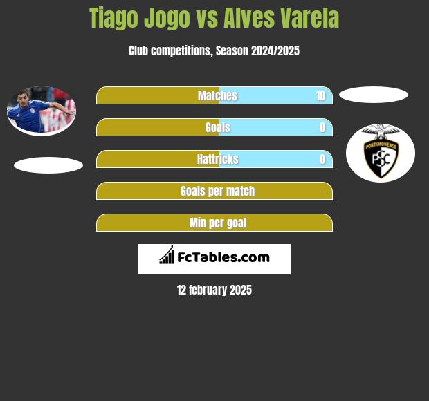 Tiago Jogo vs Alves Varela h2h player stats