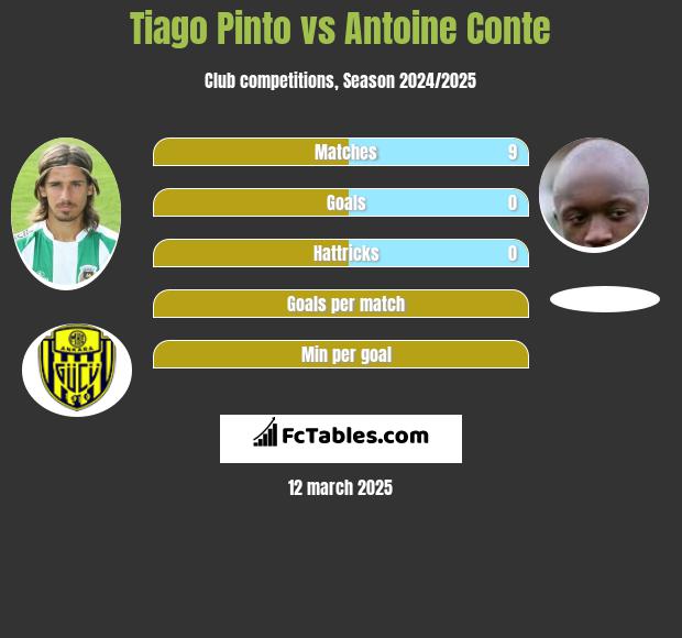 Tiago Pinto vs Antoine Conte h2h player stats