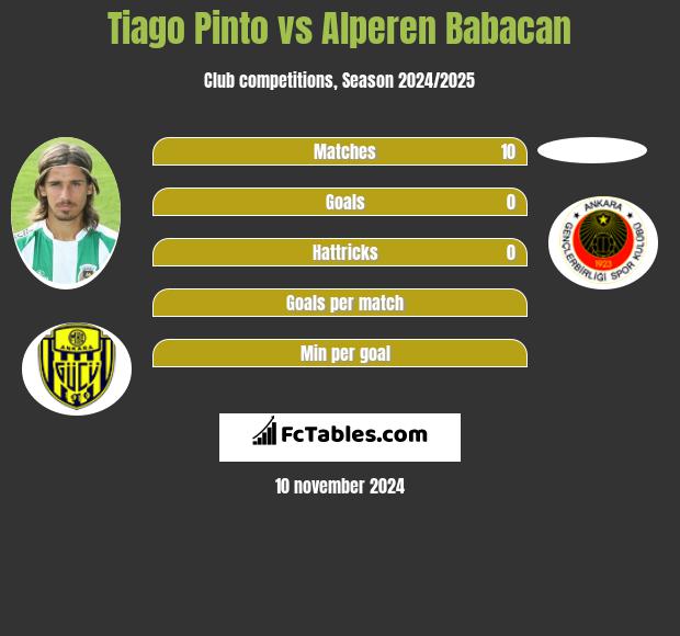 Tiago Pinto vs Alperen Babacan h2h player stats