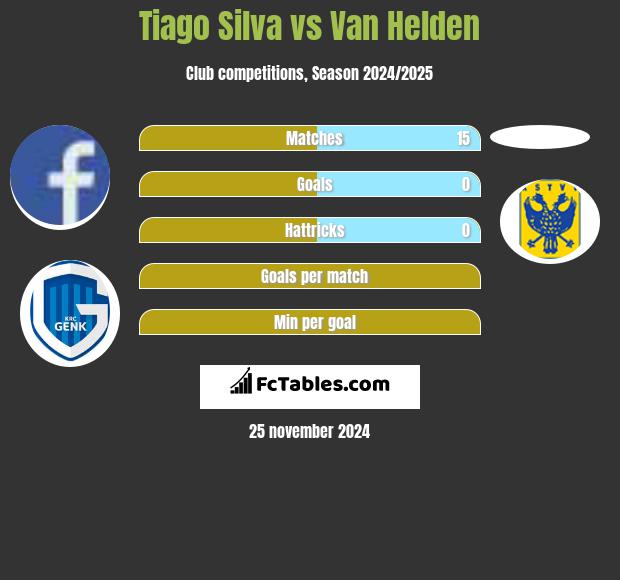 Tiago Silva vs Van Helden h2h player stats