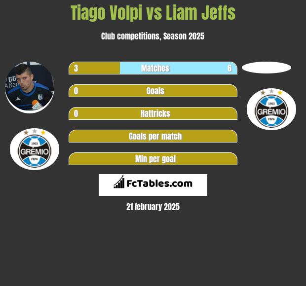 Tiago Volpi vs Liam Jeffs h2h player stats