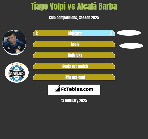 Tiago Volpi vs Alcalá Barba h2h player stats