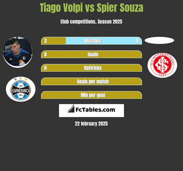 Tiago Volpi vs Spier Souza h2h player stats