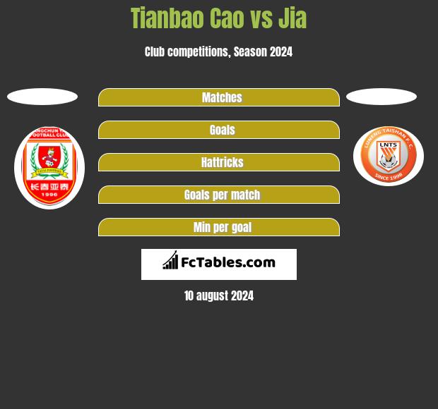 Tianbao Cao vs Jia h2h player stats