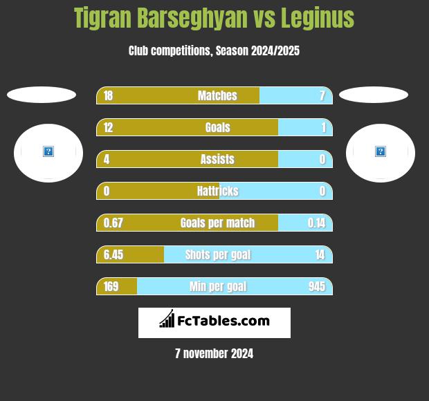 Tigran Barseghyan vs Leginus h2h player stats