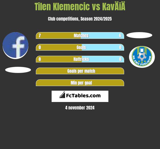 Tilen Klemencic vs KavÄiÄ h2h player stats