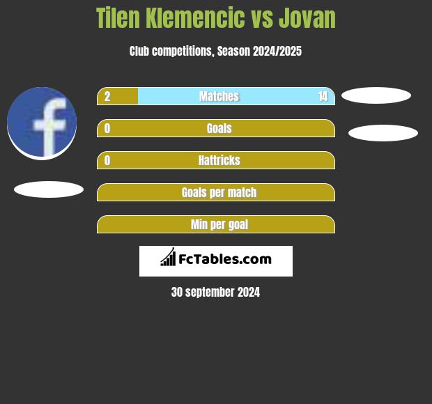 Tilen Klemencic vs Jovan h2h player stats