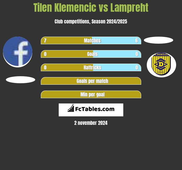 Tilen Klemencic vs Lampreht h2h player stats