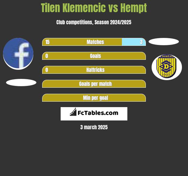 Tilen Klemencic vs Hempt h2h player stats