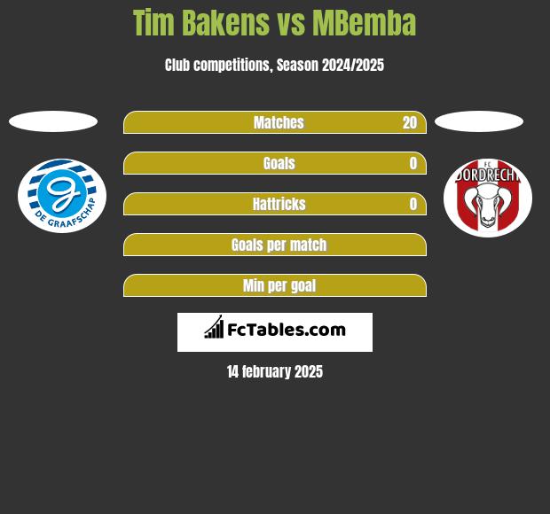 Tim Bakens vs MBemba h2h player stats