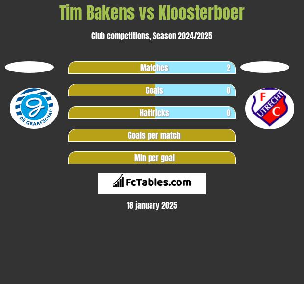 Tim Bakens vs Kloosterboer h2h player stats