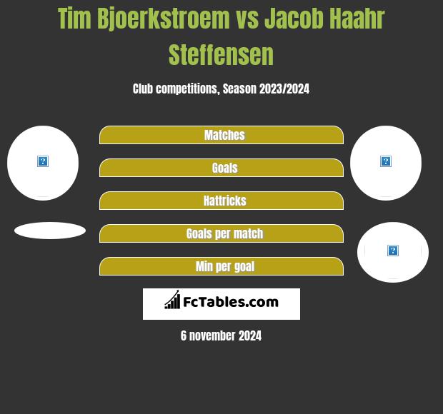 Tim Bjoerkstroem vs Jacob Haahr Steffensen h2h player stats