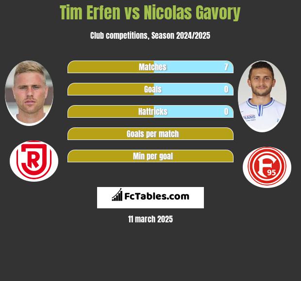 Tim Erfen vs Nicolas Gavory h2h player stats