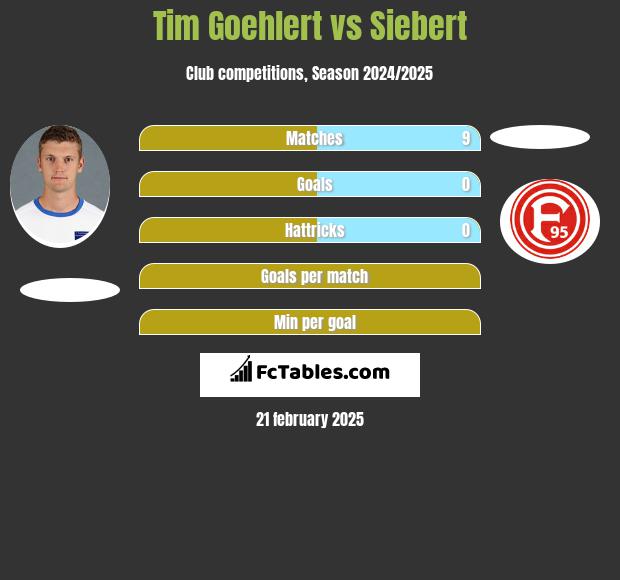 Tim Goehlert vs Siebert h2h player stats