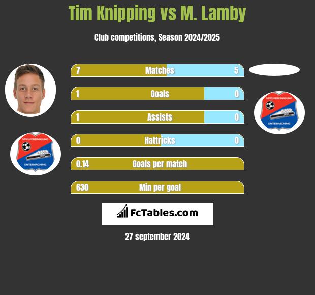 Tim Knipping vs M. Lamby h2h player stats