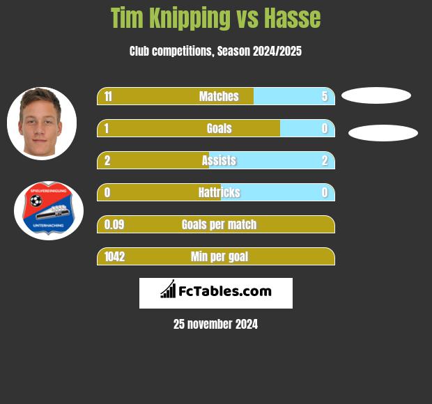 Tim Knipping vs Hasse h2h player stats