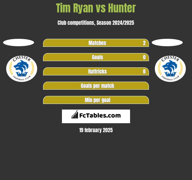 Tim Ryan vs Hunter h2h player stats