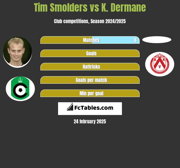 Tim Smolders vs K. Dermane h2h player stats