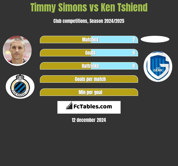 Timmy Simons vs Ken Tshiend h2h player stats