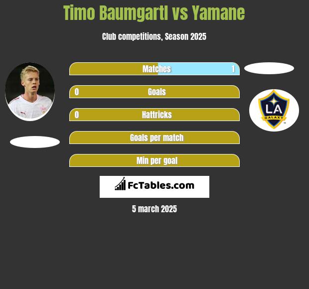 Timo Baumgartl vs Yamane h2h player stats