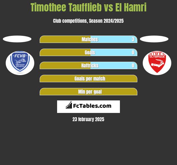 Timothee Taufflieb vs El Hamri h2h player stats