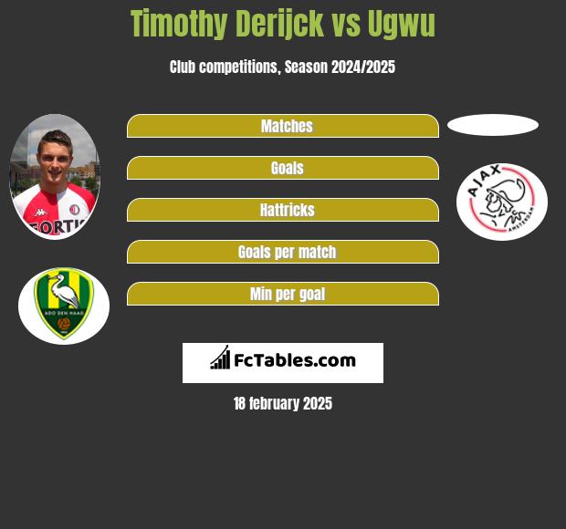 Timothy Derijck vs Ugwu h2h player stats