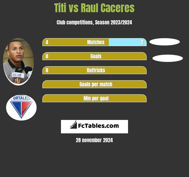 Titi vs Raul Caceres h2h player stats