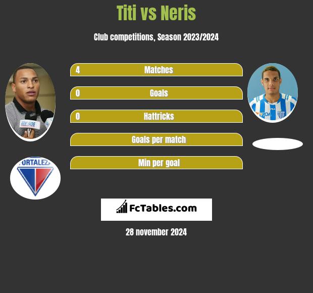 Titi vs Neris h2h player stats