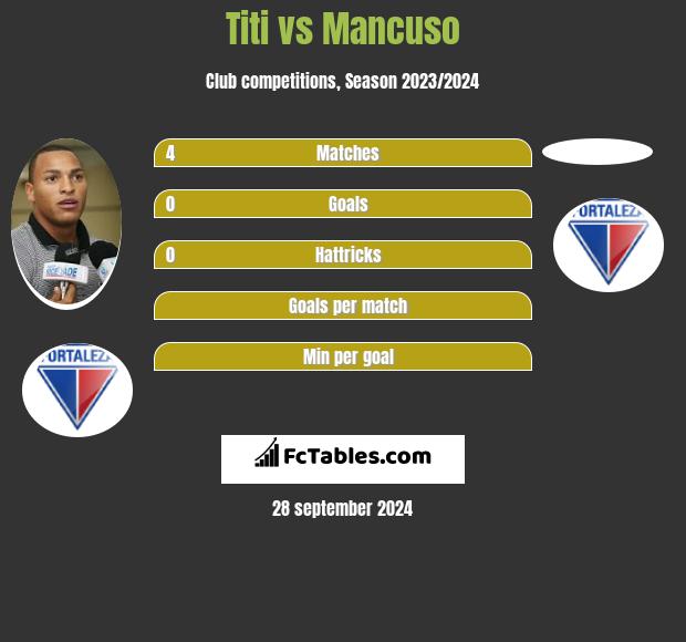 Titi vs Mancuso h2h player stats