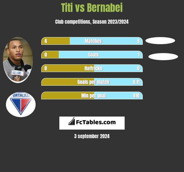 Titi vs Bernabei h2h player stats