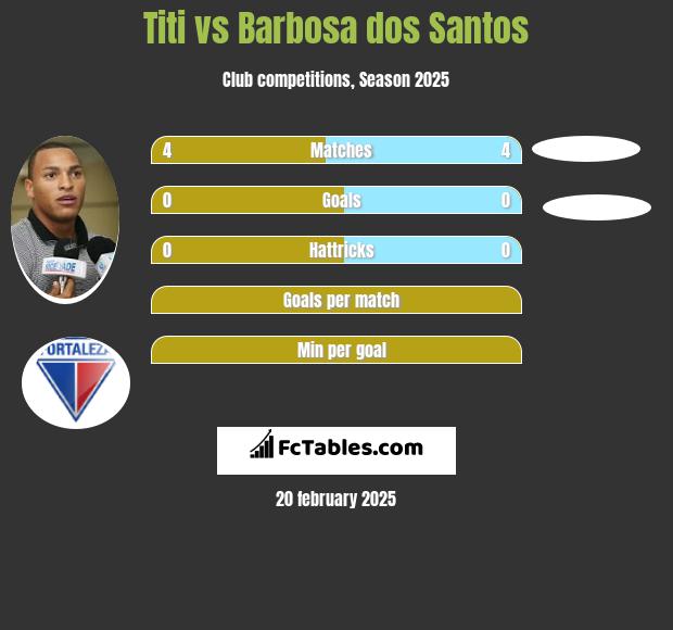 Titi vs Barbosa dos Santos h2h player stats