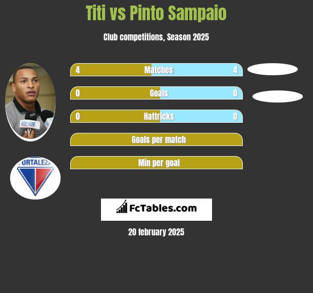 Titi vs Pinto Sampaio h2h player stats