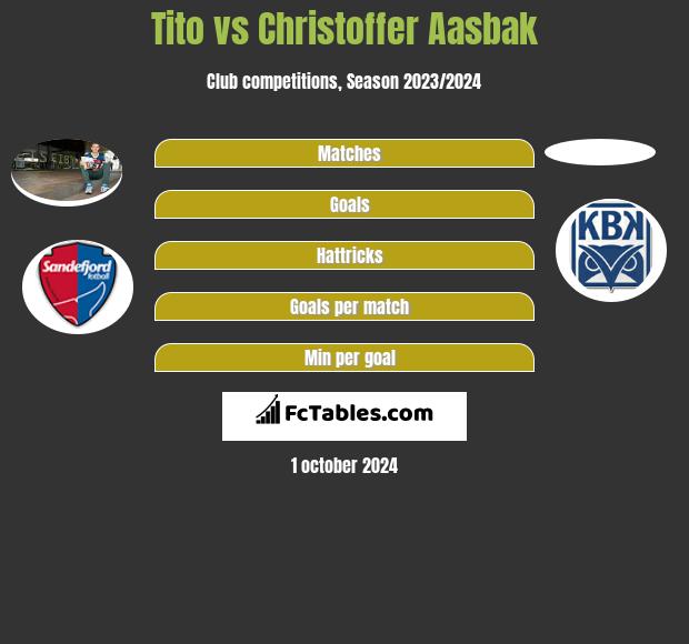 Tito vs Christoffer Aasbak h2h player stats