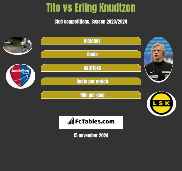 Tito vs Erling Knudtzon h2h player stats