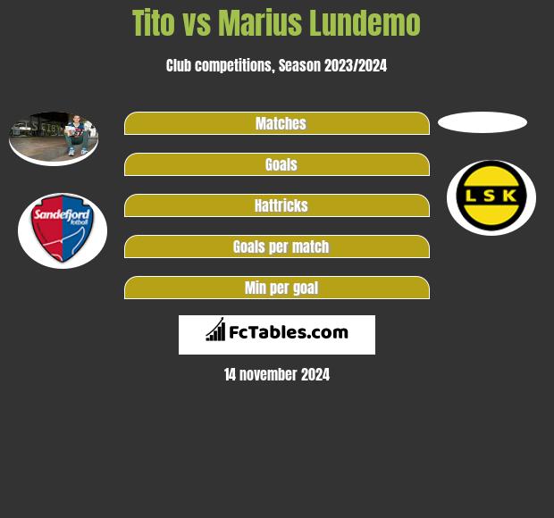 Tito vs Marius Lundemo h2h player stats