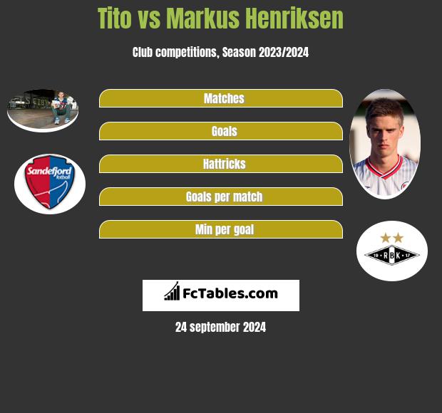 Tito vs Markus Henriksen h2h player stats