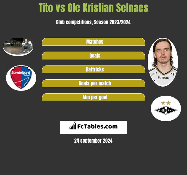 Tito vs Ole Kristian Selnaes h2h player stats