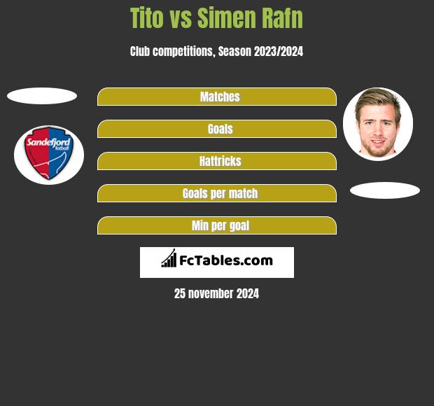 Tito vs Simen Rafn h2h player stats